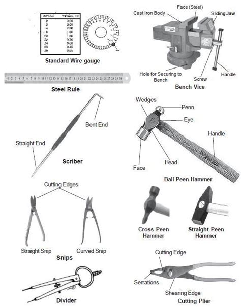 sheet metal tools and their uses|which thickness called sheet metal.